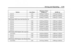 Chevrolet-Silverado-III-3-owners-manual page 352 min