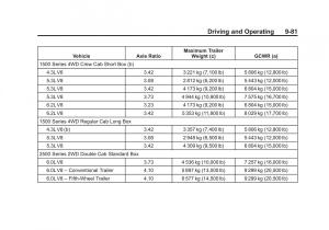 Chevrolet-Silverado-III-3-owners-manual page 354 min