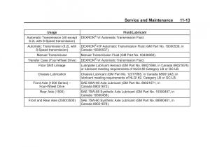 Chevrolet-Silverado-III-3-owners-manual page 500 min