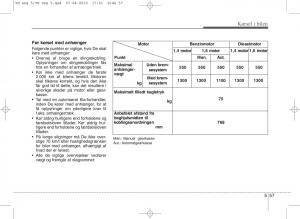 Kia-Venga-ejere-handbog page 263 min