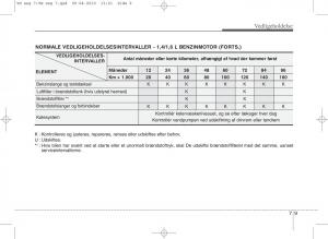 Kia-Venga-ejere-handbog page 305 min