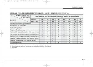 Kia-Venga-ejere-handbog page 307 min