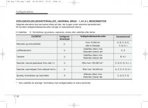 Kia-Venga-ejere-handbog page 308 min