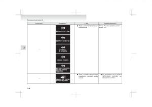 Mitsubishi-ASX-RVR-owners-manual page 122 min