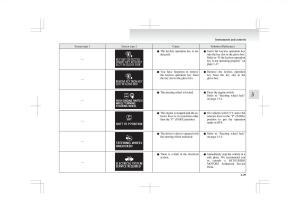 Mitsubishi-ASX-RVR-owners-manual page 123 min