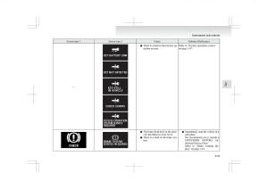 Mitsubishi-ASX-RVR-owners-manual page 125 min