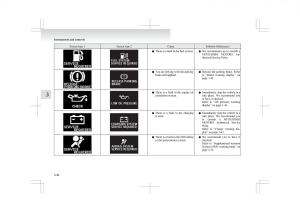 Mitsubishi-ASX-RVR-owners-manual page 128 min