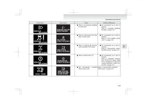 Mitsubishi-ASX-RVR-owners-manual page 129 min