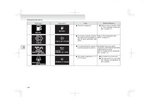 Mitsubishi-ASX-RVR-owners-manual page 130 min