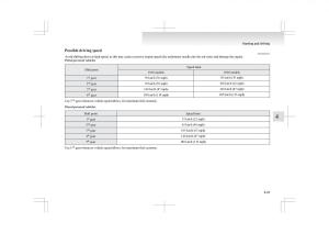 Mitsubishi-ASX-RVR-owners-manual page 175 min