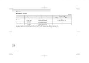 Mitsubishi-ASX-RVR-owners-manual page 318 min