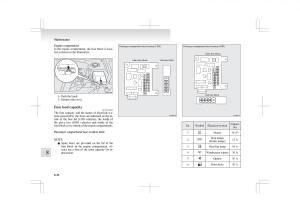 Mitsubishi-ASX-RVR-owners-manual page 326 min