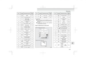 Mitsubishi-ASX-RVR-owners-manual page 327 min