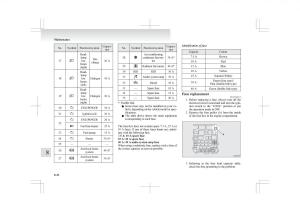 Mitsubishi-ASX-RVR-owners-manual page 328 min