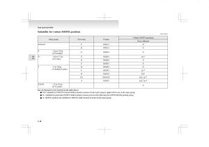 Mitsubishi-ASX-RVR-owners-manual page 76 min