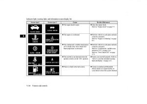 Mitsubishi-Lancer-VIII-8-owners-manual page 207 min