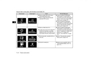 Mitsubishi-Lancer-VIII-8-owners-manual page 209 min