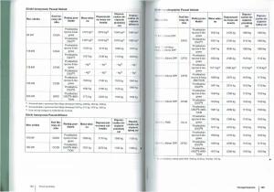 VW-Passat-B7-variant-alltrack-instrukcja-obslugi page 75 min