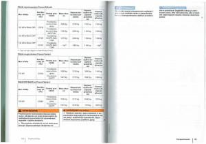 VW-Passat-B7-variant-alltrack-instrukcja page 76 min