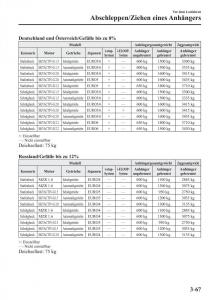 Mazda-3-III-Handbuch page 152 min