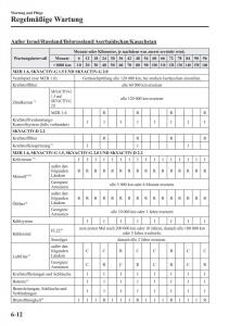 Mazda-3-III-Handbuch page 541 min