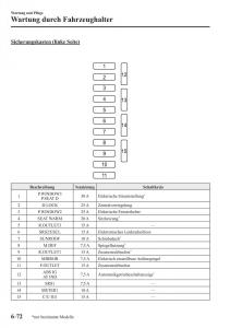 Mazda-3-III-Handbuch page 601 min