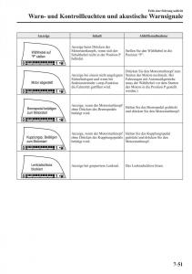 Mazda-3-III-Handbuch page 664 min