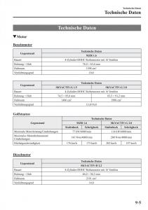 Mazda-3-III-Handbuch page 704 min