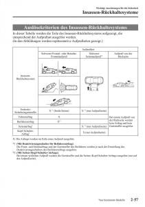 Mazda-3-III-Handbuch page 82 min