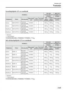 Mazda-3-III-Kezelesi-utmutato page 143 min