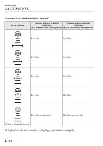 Mazda-3-III-Kezelesi-utmutato page 272 min