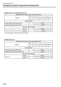 Mazda-3-III-Kezelesi-utmutato page 520 min