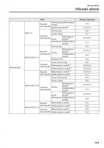 Mazda-3-III-Kezelesi-utmutato page 663 min