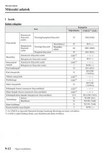 Mazda-3-III-Kezelesi-utmutato page 666 min