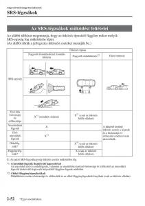 Mazda-3-III-Kezelesi-utmutato page 76 min