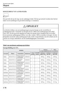 Mazda-3-III-handleiding page 156 min