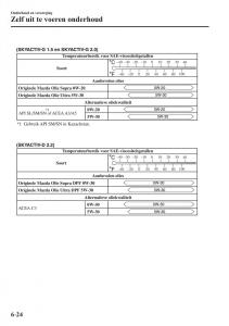 Mazda-3-III-handleiding page 562 min