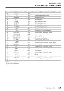 Mazda-3-III-handleiding page 609 min