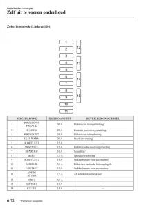 Mazda-3-III-handleiding page 610 min