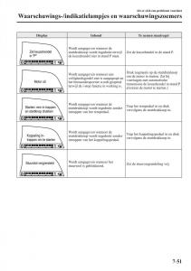 Mazda-3-III-handleiding page 673 min