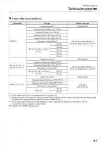 Mazda-3-III-handleiding page 713 min