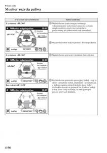 Mazda-3-III-instrukcja-obslugi page 246 min