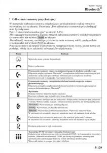 Mazda-3-III-instrukcja-obslugi page 463 min