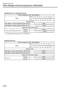 Mazda-3-III-instrukcja-obslugi page 520 min