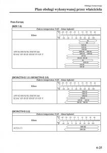 Mazda-3-III-instrukcja-obslugi page 521 min