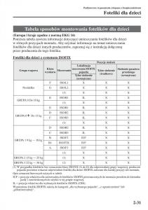 Mazda-3-III-instrukcja-obslugi page 55 min