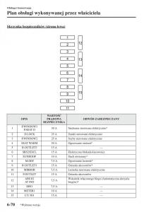 Mazda-3-III-instrukcja-obslugi page 566 min