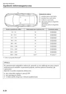 Mazda-3-III-instrukcja-obslugi page 652 min