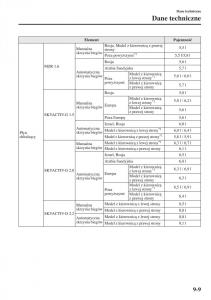 Mazda-3-III-instrukcja-obslugi page 663 min