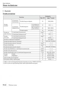 Mazda-3-III-instrukcja-obslugi page 666 min